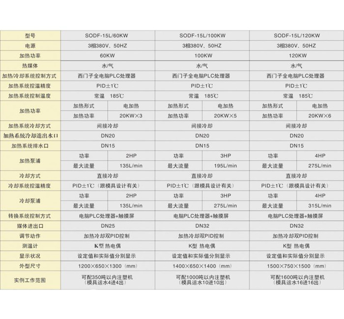 高光機(jī)規(guī)格型號(hào) (1)_副本.jpg