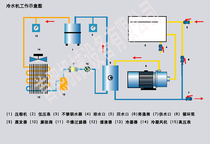 冷水機(jī)工作示意圖.jpg