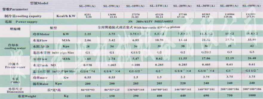 冷水機(jī)參數(shù)規(guī)格.jpg